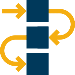 Custom Item Categorization