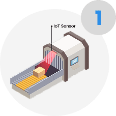 smart-scanning-with-rfid-reader
