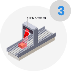 smart-scanning-with-rfid-reader