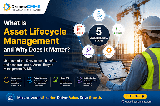 What Is Asset Lifecycle Management and Why Does It Matter?