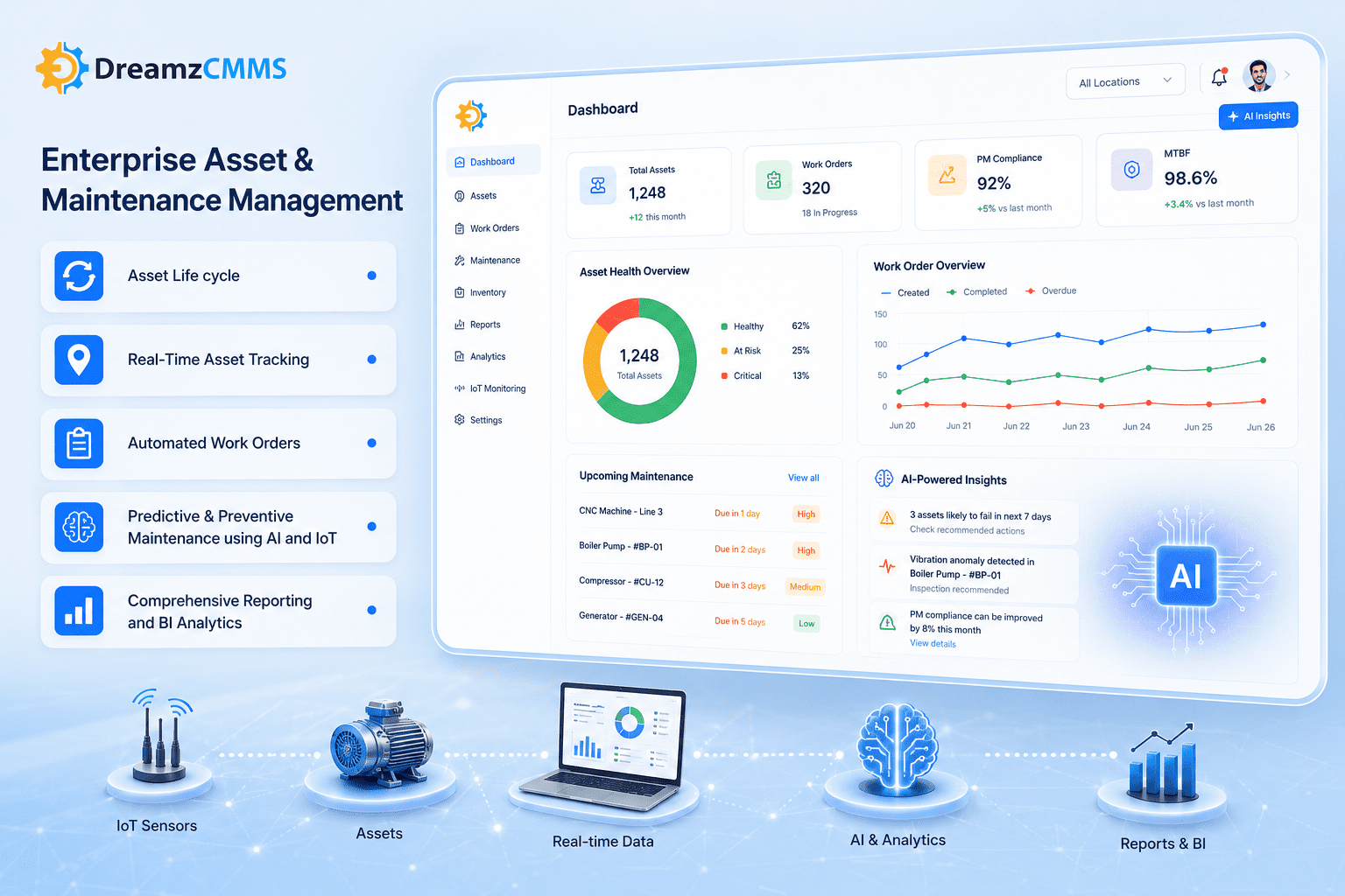 Enterprise Asset & Maintenance Management