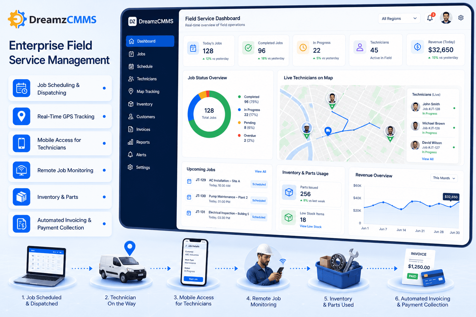 Enterprise Field Service Management