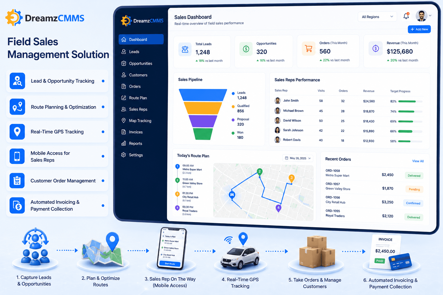 Field Sales Management Solution
