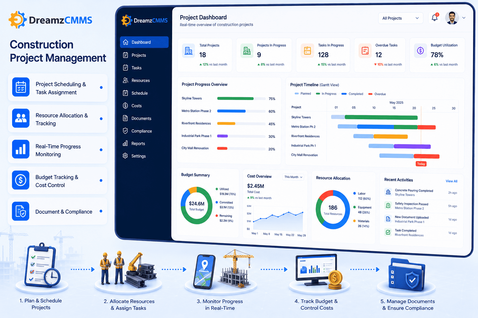 Construction Project Management