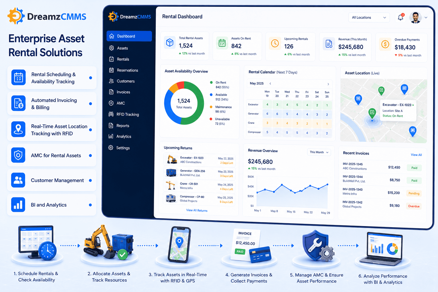 Enterprise Asset Rental Solutions