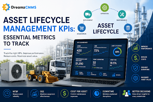 Asset Lifecycle Management KPIs: Essential Metrics to Track