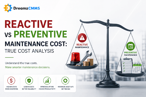 Reactive vs Preventive Maintenance Cost: True Cost Analysis
