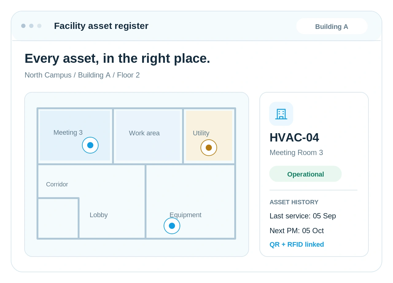 Facility assets & location visibility