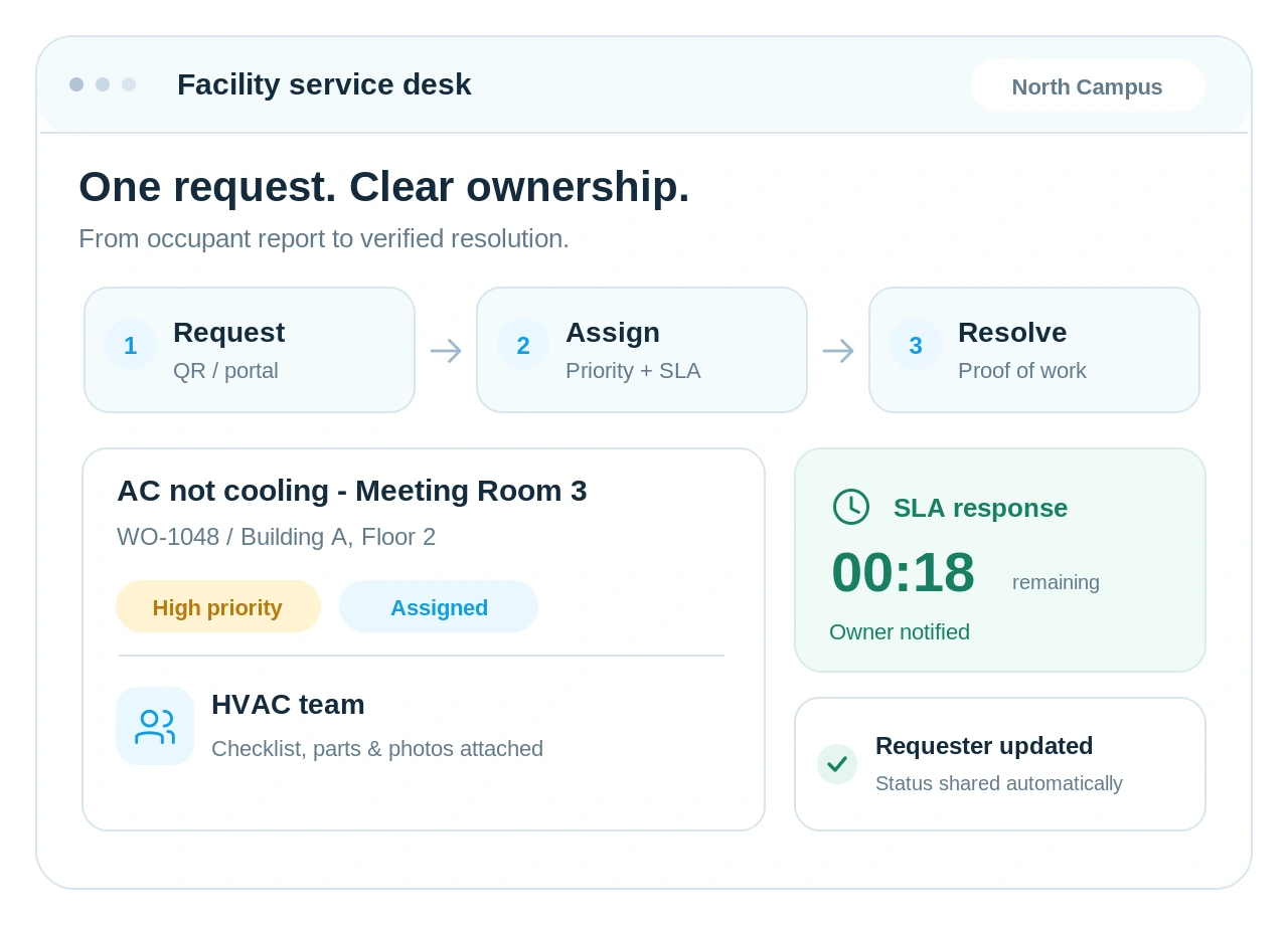 Work orders, helpdesk & SLA