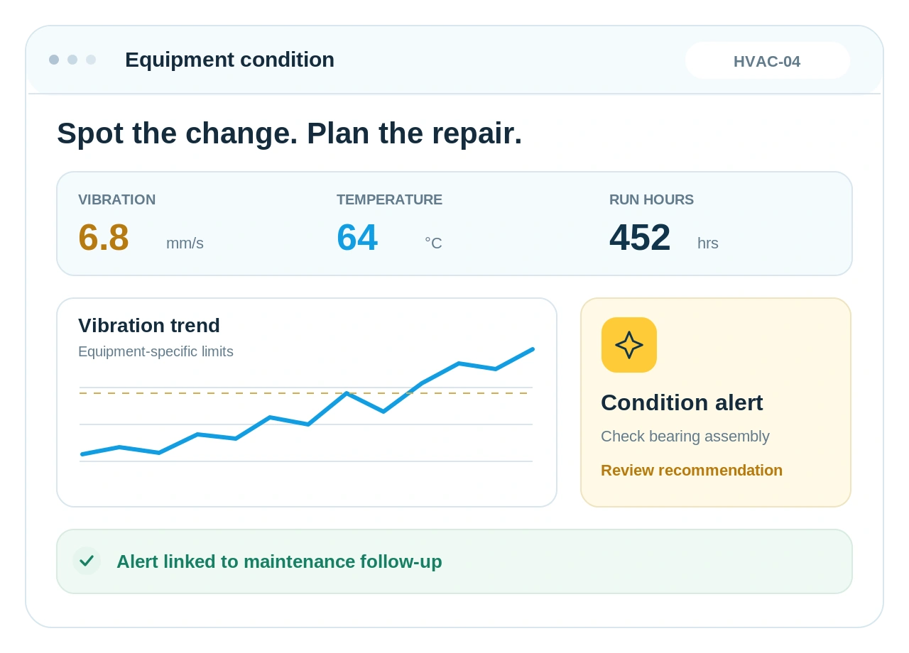 Intelligence for building equipment