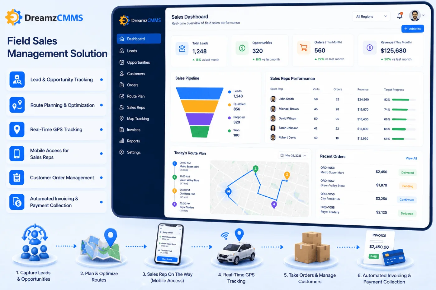 Field Sales Management Solution
